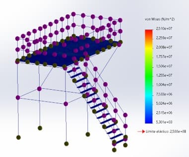 Proyecto Tren de Gases - Imagen 3